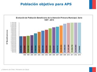 Gobierno de Chile / Ministerio de Salud
Población objetivo para APS
5
 