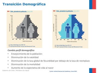 Gobierno de Chile / Ministerio de Salud
Transición Demográfica
Fuente: Instituto Nacional de Estadísticas, Censo 2012.
Cambio perfil demográfico
• Envejecimiento de la población:
• Disminución de la natalidad
• Disminución de la tasa global de fecundidad por debajo de la tasa de reemplazo
• Disminución de la mortalidad
• Aumento de la expectativa de vida al nacer
 