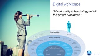 Digital workspace
“Mixed reality is becoming part of
the Smart Workplace”
Modern workplace
Advanced intranet
Traditional intranet
Mail &
Calendaring
Mobile
access
Document
management
Unified
Communications
Enterprise
Search
Selfservice
applicaties
Business proces
automation
Office
applications
Microblogging
Instant
Messaging
Social
Networking
CRM
Supply chain
management
Extranet
collaboration
News
Social Business
tools
RSS feeds
Intranet
collaboration
HR systems
Corporate
information
Phonebook
Policies and
regulations
Line of
Business
Systems
Corporate
App store
Smart workplace
Augmented/
Virtual reality
Internet of
Things
Machine
Learning
Virtual Digital
Assistants
 