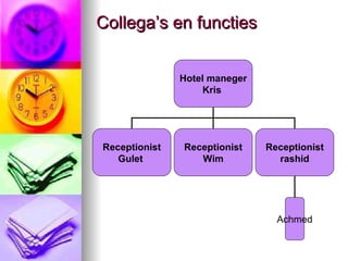 Collega’s en functies Hotel maneger Kris  Receptionist Gulet   Receptionist Wim Receptionist rashid Achmed 