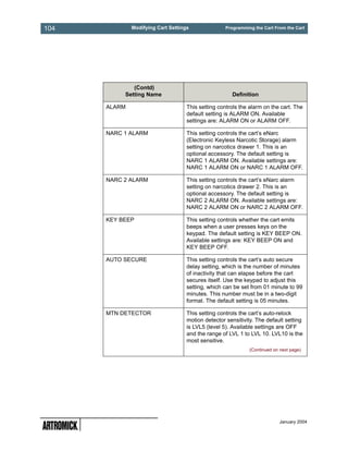 104           Modifying Cart Settings               Programming the Cart From the Cart




              (Contd)
           Setting Name                               Definition

      ALARM                         This setting controls the alarm on the cart. The
                                    default setting is ALARM ON. Available
                                    settings are: ALARM ON or ALARM OFF.

      NARC 1 ALARM                  This setting controls the cart’s eNarc
                                    (Electronic Keyless Narcotic Storage) alarm
                                    setting on narcotics drawer 1. This is an
                                    optional accessory. The default setting is
                                    NARC 1 ALARM ON. Available settings are:
                                    NARC 1 ALARM ON or NARC 1 ALARM OFF.

      NARC 2 ALARM                  This setting controls the cart’s eNarc alarm
                                    setting on narcotics drawer 2. This is an
                                    optional accessory. The default setting is
                                    NARC 2 ALARM ON. Available settings are:
                                    NARC 2 ALARM ON or NARC 2 ALARM OFF.

      KEY BEEP                      This setting controls whether the cart emits
                                    beeps when a user presses keys on the
                                    keypad. The default setting is KEY BEEP ON.
                                    Available settings are: KEY BEEP ON and
                                    KEY BEEP OFF.

      AUTO SECURE                   This setting controls the cart’s auto secure
                                    delay setting, which is the number of minutes
                                    of inactivity that can elapse before the cart
                                    secures itself. Use the keypad to adjust this
                                    setting, which can be set from 01 minute to 99
                                    minutes. This number must be in a two-digit
                                    format. The default setting is 05 minutes.

      MTN DETECTOR                  This setting controls the cart’s auto-relock
                                    motion detector sensitivity. The default setting
                                    is LVL5 (level 5). Available settings are OFF
                                    and the range of LVL 1 to LVL 10. LVL10 is the
                                    most sensitive.
                                                              (Continued on next page)




                                                                            January 2004
 