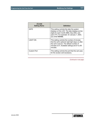 Programming the Cart From the Cart                           Modifying Cart Settings                107




                                        (Contd)
                                     Setting Name                       Definition

                           DATE                     This setting controls the date the system
                                                    displays on the LCD. The date displays as two
                                                    digits for each month (MM), Day (DD), and
                                                    year (YY). For example, for January 1, 2003,
                                                    you enter 010103.

                           LIGHT ON                 This setting controls the number of minutes
                                                    that the cart’s optional night light stays on after
                                                    the cart is secure. The default number of
                                                    minutes is 01. Available settings are 01 to 99
                                                    minutes.

                           Custom Port              This setting controls the port that the cart uses
                                                    for the access card accessory.



                                                                                  (Continued on next page)




January 2004
 