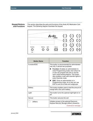 Overview                                                              Cart Overview                 5




 Keypad Buttons   This section describes the parts and functions of the Avalo AC Medication Cart
  and Functions   keypad. The following diagram illustrates the keypad.




                             Button Name                              Function

                   Function/ESC                    This button is recommended for administrator
                                                   use only. It serves two purposes:
                                                       Function: Enables an administrator to
                                                       enter Programming mode, from which he
                                                       or she can program the cart or use the
                                                       cart’s audit tracking feature. This button
                                                       also enables a user with override rights to
                                                       enter Override mode.
                                                       ESC: Once an administrator is in
                                                       Programming mode, he or she can use
                                                       ESC to exit out of lists and subgroups.

                   Battery                         This button enables users to test the amount of
                                                   charge left in the cart’s battery.

                   Light                           This button turns the optional night light on or
                                                   off.

                   Secure                          This button secures the cart.

                           (eNarc)                 Initiates access to the optional Electronic
                                                   Keyless Narcotic Storage (eNarc) drawer(s).
                                                                             (Continued on next page)




January 2004
 