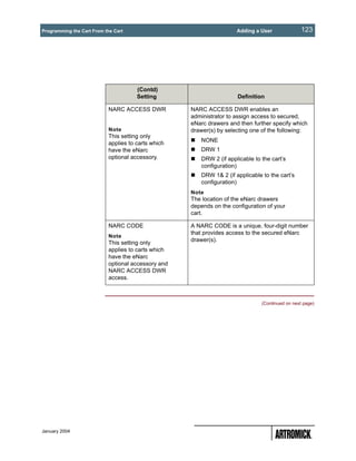 Programming the Cart From the Cart                                   Adding a User               123




                                      (Contd)
                                      Setting                        Definition

                           NARC ACCESS DWR          NARC ACCESS DWR enables an
                                                    administrator to assign access to secured,
                                                    eNarc drawers and then further specify which
                           Note                     drawer(s) by selecting one of the following:
                           This setting only
                                                       NONE
                           applies to carts which
                           have the eNarc              DRW 1
                           optional accessory.         DRW 2 (if applicable to the cart’s
                                                       configuration)
                                                       DRW 1& 2 (if applicable to the cart’s
                                                       configuration)
                                                    Note
                                                    The location of the eNarc drawers
                                                    depends on the configuration of your
                                                    cart.

                           NARC CODE                A NARC CODE is a unique, four-digit number
                                                    that provides access to the secured eNarc
                           Note
                                                    drawer(s).
                           This setting only
                           applies to carts which
                           have the eNarc
                           optional accessory and
                           NARC ACCESS DWR
                           access.



                                                                               (Continued on next page)




January 2004
 