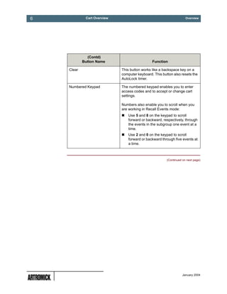 6            Cart Overview                                           Overview




              (Contd)
            Button Name                        Function

    Clear                    This button works like a backspace key on a
                             computer keyboard. This button also resets the
                             AutoLock timer.

    Numbered Keypad          The numbered keypad enables you to enter
                             access codes and to accept or change cart
                             settings.

                             Numbers also enable you to scroll when you
                             are working in Recall Events mode:
                                 Use 5 and 8 on the keypad to scroll
                                 forward or backward, respectively, through
                                 the events in the subgroup one event at a
                                 time.
                                 Use 2 and 0 on the keypad to scroll
                                 forward or backward through five events at
                                 a time.



                                                        (Continued on next page)




                                                                   January 2004
 