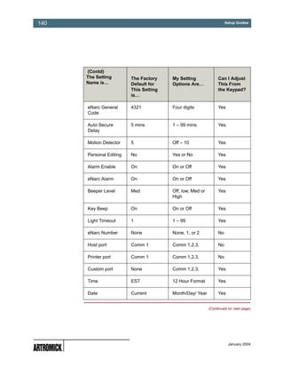 140                                                                  Setup Guides




      (Contd)
      The Setting        The Factory    My Setting              Can I Adjust
      Name is…           Default for    Options Are…            This From
                         This Setting                           the Keypad?
                         is…

      eNarc General      4321           Four digits             Yes
      Code

      Auto Secure        5 mins.        1 – 99 mins.            Yes
      Delay

      Motion Detector    5              Off – 10                Yes

      Personal Editing   No             Yes or No               Yes

      Alarm Enable       On             On or Off               Yes

      eNarc Alarm        On             On or Off               Yes

      Beeper Level       Med            Off, low, Med or        Yes
                                        High

      Key Beep           On             On or Off               Yes

      Light Timeout      1              1 – 99                  Yes

      eNarc Number       None           None, 1, or 2           No

      Host port          Comm 1         Comm 1,2,3,             No

      Printer port       Comm 1         Comm 1,2,3,             No

      Custom port        None           Comm 1,2,3,             Yes

      Time               EST            12 Hour Format          Yes

      Date               Current        Month/Day/ Year         Yes


                                                           (Continued on next page)




                                                                      January 2004
 
