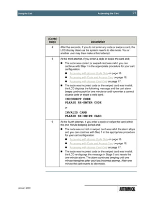 Using the Cart                                               Accessing the Cart                 21




                 (Contd)
                  Stage                                Description

                   4       After five seconds, if you do not enter any code or swipe a card, the
                           LCD display clears as the system reverts to idle mode. You or
                           another user may then make a third attempt.

                   5       At the third attempt, if you enter a code or swipe the card and:
                               The code was correct or swiped card was valid, you can
                               continue with Step 1 in the appropriate procedure for your cart
                               configuration:
                                    Accessing with Access Code Only on page 16.
                                    Accessing with Code and Access Card on page 18.
                                    Accessing with Access Card Only on page 17.
                               The code was incorrect code or the swiped card was invalid,
                               the LCD displays the following message and the cart alarm
                               beeps continuously for one minute or until you enter a correct
                               access code or swipe a valid card:
                               INCORRECT CODE
                               PLEASE RE-ENTER CODE
                               or
                               INVALID CARD
                               PLEASE RE-SWIPE CARD
                   6       At the fourth attempt, if you enter a code or swipe the card within
                           the one-minute beeping period and:
                               The code was correct or swiped card was valid, the alarm stops
                               and you can continue with Step 1 in the appropriate procedure
                               for your cart configuration:
                                    Accessing with Access Code Only on page 16.
                                    Accessing with Code and Access Card on page 18.
                                    Accessing with Access Card Only on page 17.
                               The code was incorrect code or the swiped card was invalid,
                               the LCD re-displays the message in Stage 5 and resets the
                               one-minute alarm. The alarm continues beeping until one
                               minute transpires after your last incorrect attempt. After one
                               minute the cart reverts to idle mode.




January 2004
 