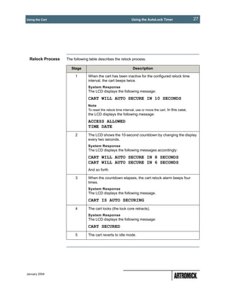 Using the Cart                                                Using the AutoLock Timer                   27




  Relock Process   The following table describes the relock process.

                      Stage                                    Description

                        1       When the cart has been inactive for the configured relock time
                                interval, the cart beeps twice.
                                System Response
                                The LCD displays the following message:
                                CART WILL AUTO SECURE IN 10 SECONDS
                                Note
                                To reset the relock time interval, use or move the cart. In this case,
                                the LCD displays the following message:
                                ACCESS ALLOWED
                                TIME DATE
                        2       The LCD shows the 10-second countdown by changing the display
                                every two seconds.
                                System Response
                                The LCD displays the following messages accordingly:
                                CART WILL AUTO SECURE IN 8 SECONDS
                                CART WILL AUTO SECURE IN 6 SECONDS
                                And so forth.

                        3       When the countdown elapses, the cart relock alarm beeps four
                                times.
                                System Response
                                The LCD displays the following message.
                                CART IS AUTO SECURING
                        4       The cart locks (the lock core retracts).
                                System Response
                                The LCD displays the following message:
                                CART SECURED
                        5       The cart reverts to idle mode.




January 2004
 