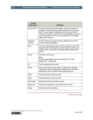 52   Recalling Events Using Host Software       Programming the Cart Using the Host Software




               (Contd)
             Field Name                                Definition

             Secure Time    The cart’s auto secure delay setting. This is the number of
                            minutes of inactivity that can elapse before the cart secures
                            itself. You can adjust this setting, which can be set from 01
                            minute to 99 minutes, using the Cart Host software or from the
                            cart. This number must be in a two-digit format. The default
                            setting is 05 minutes.

             Personal       A YES or NO value, which indicates whether the user has
             Editing        personal editing capabilities.

             Num            A number indicating the order in which events occurred. The
                            lowest number is the oldest event; the highest number is the
                            newest event. The log file can display approximately 4,000
                            events.

             Event          The name of the event.
                            Note
                            To view event-related codes, see Appendix A, "Event
                            Master List," in this guide.

             ID             The ID assigned to the event.

             Name           If the cart’s Access Code setting is configured as Specific,
                            meaning the cart is configured for multiple users, this field
                            displays the name of person who accessed the cart.

             Time           The time that the event occurred.

             Date           The date that the event occurred.

             Description    Description of the event that occurred.

             Read Cart      Instructs the software to read events from the cart.

             Close          Exits the Cart Host software.



                                                                          (Continued on next page)




                                                                                     January 2004
 