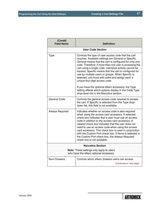 Programming the Cart Using the Host Software                       Creating a Cart Settings File               61




                                    (Contd)
                                  Field Name                                 Definition

                                                            User Code Section

                           Type                       Controls the type of user access code that the cart
                                                      requires. Available settings are General or Specific.
                                                      General means that the cart is configured for only one
                                                      code. Therefore, if more than one user is accessing the
                                                      cart using a single code, individual activity cannot be
                                                      tracked. Specific means that the cart is configured for
                                                      use by multiple users or groups. When Specific is
                                                      selected, you must add users and assign each a
                                                      unique four-digit access code.

                                                      If you have the optional eNarc accessory, the Type
                                                      setting affects which options display in the Code Type
                                                      drop-down list in the Narcotics section.

                           General Code               Controls the general access code required to access
                                                      the cart. If Specific is selected from the Type drop-
                                                      down list, this field is not available.

                           Always Required            Indicates whether an access code is also required
                                                      when using the access card accessory. A selected
                                                      check box indicates that a user must use an access
                                                      code in addition to the access card accessory. A
                                                      cleared check box indicates that the user does not
                                                      need to use an access code when using the access
                                                      card accessory. This check box is used in conjunction
                                                      with the Custom Port check box. If None is selected in
                                                      the Custom Port check box, the Always Required
                                                      check box is not available.

                                                            Narcotics Section
                                               Note: These settings only apply to users
                                               who have the eNarc optional accessory.

                           Num Drawers                Controls which eNarc drawers users can access.
                                                                                          (Continued on next page)




January 2004
 