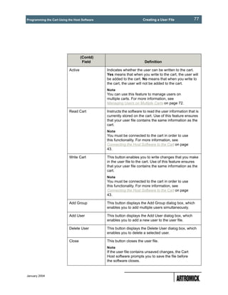 Programming the Cart Using the Host Software                          Creating a User File             77




                                    (Contd)
                                     Field                             Definition

                           Active              Indicates whether the user can be written to the cart.
                                               Yes means that when you write to the cart, the user will
                                               be added to the cart. No means that when you write to
                                               the cart, the user will not be added to the cart.
                                               Note
                                               You can use this feature to manage users on
                                               multiple carts. For more information, see
                                               Managing Users on Multiple Carts on page 72.

                           Read Cart           Instructs the software to read the user information that is
                                               currently stored on the cart. Use of this feature ensures
                                               that your user file contains the same information as the
                                               cart.
                                               Note
                                               You must be connected to the cart in order to use
                                               this functionality. For more information, see
                                               Connecting the Host Software to the Cart on page
                                               43.

                           Write Cart          This button enables you to write changes that you make
                                               in the user file to the cart. Use of this feature ensures
                                               that your user file contains the same information as the
                                               cart.
                                               Note
                                               You must be connected to the cart in order to use
                                               this functionality. For more information, see
                                               Connecting the Host Software to the Cart on page
                                               43.

                           Add Group           This button displays the Add Group dialog box, which
                                               enables you to add multiple users simultaneously.

                           Add User            This button displays the Add User dialog box, which
                                               enables you to add a new user to the user file.

                           Delete User         This button displays the Delete User dialog box, which
                                               enables you to delete a selected user.

                           Close               This button closes the user file.
                                               Note
                                               If the user file contains unsaved changes, the Cart
                                               Host software prompts you to save the file before
                                               the software closes.



January 2004
 