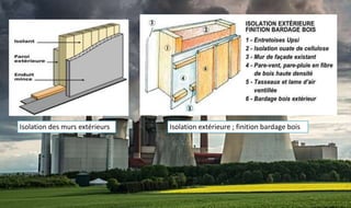 Isolation des murs extérieurs Isolation extérieure ; finition bardage bois
 
