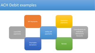 ACH Debit examples
SIP Payments
Insurance
payments
Rentals
Loan/EMI
payments
Charitable
donations
Utility bill
payments
Contributions to
Individual
Retirement
Accounts
 
