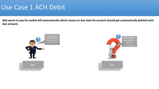 Use Case 1 ACH Debit
Bob wants to pay his mobile bill automatically which means on due date his account should get automatically debited with
due amount.
But why do
you want to
pay bill
automatically
You
1
Bob
2
I usually forget to
pay bills on due
date so I want to
avoid this situation
 