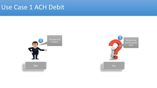 Use Case 1 ACH Debit
Ok but how
would you do
that?
You
3
Bob
4
Through ACH
network
 