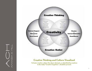 aCH
      A m a n da C . H i l l




                                  Creative Thinking and Culture Visualized
                               To foster creative culture the above elements, as identified by creatives
                                         in the study “Creative Cognition”, should be present.

                                                                                                           9
 