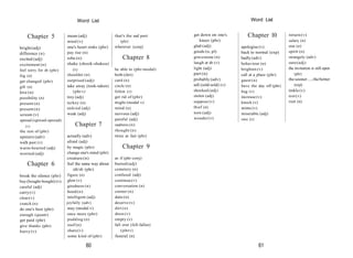 Chapter 5
bright(adj)
difference (n)
excited (adj)
excitement (n)
feel sorry for sb (phr)
fog (n)
get changed (phr)
gift (n)
love (n)
possibility (n)
present (n)
present (n)
scream (v)
spread (spread-spread)
(v)
the rest of (phr)
upstairs (adv)
walk past (v)
warm-hearted (adj)
worried (adj)
Chapter 6
break the silence (phr)
buy (bought-bought) (v)
careful (adj)
carry(v)
clear(v)
crutch (n)
do one's best (phr)
enough (quant)
get paid (phr)
give thanks (phr)
hurry (v)
mean (adj)
mind (v)
one's heart sinks (phr)
pay rise (n)
robe (n)
shake (shook-shaken)
(v)
shoulder (n)
surprised (adj)
take away (took-taken)
(phr v)
tiny (adj)
turkey (n)
unkind (adj)
weak (adj)
Chapter 7
actually (adv)
afraid (adj)
by magic (phr)
change one's mind (phr)
creature(n)
feel the same way about
sth/sb (phr)
figure (n)
glow (v)
goodness (n)
hood(n)
intelligent (adj)
joyfully (adv)
may (modal v)
once more (phr)
pudding (n)
roof (n)
share(v)
some kind of (phr)
that's the sad part
(phr)
wherever (conj)
Chapter 8
be able to (phr-modal)
both (det)
card (n)
circle (n)
follow (v)
get rid of (phr)
might (modal v)
mind (n)
nervous (adj)
painful (adj)
sadness (n)
thought (n)
twice as fast (phr)
Chapter 9
as if (phr-conj)
buried(adj)
cemetery (n)
confused (adj)
continue(v)
conversation (n)
corner (n)
date (n)
deserve (v)
dirt (n)
dress (v)
empty (v)
fall over (fell-fallen)
(phrv)
funeral (n)
60 61
get down on one's
knees (phr)
glad (adj)
goods (n, pl)
gravestone (n)
laugh at sb (v)
light (adj)
part (n)
probably (adv)
sell (sold-sold) (v)
shocked (adj)
stolen (adj)
suppose (v)
thief (n)
torn (adj)
wonder(v)
Chapter 10
apologise (v)
back to normal (exp)
badly (adv)
behaviour (n)
brighten (v)
call at a place (phr)
guest (n)
have the day off (phr)
hug (v)
increase(v)
knock (v)
mime (v)
miserable (adj)
owe (v)
return (v)
salary (n)
size (n)
spirit (n)
strangely (adv)
sure(adj)
the invitation is still open
(phr)
the sooner..., thebetter
(exp)
tinkle (v)
trot(v)
visit (n)
Word List Word List
 