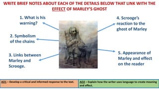 5. Appearance of
Marley and effect
on the reader
2. Symbolism
of the chains
4. Scrooge’s
reaction to the
ghost of Marley
1. What is his
warning?
3. Links between
Marley and
Scrooge.
WRITE BRIEF NOTES ABOUT EACH OF THE DETAILS BELOW THAT LINK WITH THE
EFFECT OF MARLEY’S GHOST
AO1 – Develop a critical and informed response to the text. AO2 – Explain how the writer uses language to create meaning
and effect.
 