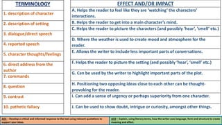EFFECT AND/OR IMPACT
A. Helps the reader to feel like they are ‘watching’ the characters’
interactions.
B. Helps the reader to get into a main character’s mind.
C. Helps the reader to picture the characters (and possibly ‘hear’, ‘smell’ etc.)
D. Where the weather is used to create mood and atmosphere for the
reader.
E. Allows the writer to include less important parts of conversations.
F. Helps the reader to picture the setting (and possibly ‘hear’, ‘smell’ etc.)
G. Can be used by the writer to highlight important parts of the plot.
H. Positioning two opposing ideas close to each other can be thought-
provoking for the reader.
I. Can add a sense of urgency or perhaps superiority from one character.
J. Can be used to show doubt, intrigue or curiosity, amongst other things.
TERMINOLOGY
1. description of character
2. description of setting
3. dialogue/direct speech
4. reported speech
5. character thoughts/feelings
6. direct address from the
author
7. commands
8. question
9. contrast
10. pathetic fallacy
AO1 – Develop a critical and informed response to the text using relevant quotations to
support your ideas.
AO2 – Explain, using literary terms, how the writer uses language, form and structure to create
meaning and effect.
 