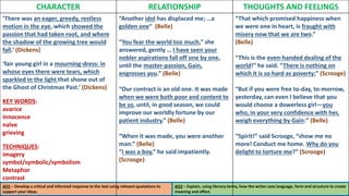 AO1 – Develop a critical and informed response to the text using relevant quotations to
support your ideas.
AO2 – Explain, using literary terms, how the writer uses language, form and structure to create
meaning and effect.
CHARACTER RELATIONSHIP THOUGHTS AND FEELINGS
‘There was an eager, greedy, restless
motion in the eye, which showed the
passion that had taken root, and where
the shadow of the growing tree would
fall.’ (Dickens)
‘fair young girl in a mourning-dress: in
whose eyes there were tears, which
sparkled in the light that shone out of
the Ghost of Christmas Past.’ (Dickens)
KEY WORDS:
avarice
innocence
naïve
grieving
TECHNIQUES:
imagery
symbol/symbolic/symbolism
Metaphor
contrast
“Another idol has displaced me; …a
golden one” (Belle)
“You fear the world too much,” she
answered, gently … I have seen your
nobler aspirations fall off one by one,
until the master-passion, Gain,
engrosses you.” (Belle)
“Our contract is an old one. It was made
when we were both poor and content to
be so, until, in good season, we could
improve our worldly fortune by our
patient industry.” (Belle)
“When it was made, you were another
man.” (Belle)
“I was a boy,” he said impatiently.
(Scrooge)
“That which promised happiness when
we were one in heart, is fraught with
misery now that we are two.”
(Belle)
“This is the even-handed dealing of the
world!” he said. “There is nothing on
which it is so hard as poverty;” (Scrooge)
“But if you were free to-day, to-morrow,
yesterday, can even I believe that you
would choose a dowerless girl—you
who, in your very confidence with her,
weigh everything by Gain:” (Belle)
“Spirit!” said Scrooge, “show me no
more! Conduct me home. Why do you
delight to torture me?” (Scrooge)
 
