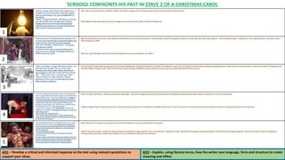 Perhaps, Scrooge could not have told anybody why, if
anybody could have asked him; but he had a special
desire to see the Spirit in his cap; and begged him to
be covered.
"What!" exclaimed the Ghost, "Would you so soon put
out, with worldly hands, the light I give? Is it not
enough that you are one of those whose passions
made this cap, and force me through whole trains of
years to wear it low upon my brow!"
Given what we know about the symbolism of light, what might it suggest when Scrooge asks the spirit to cover the flame the spirit’s head?
What might the spirit mean when it says that Scrooge was one of those who ‘made’ the spirit’s snuffing cap?
He was conscious of a thousand odours floating in the
air, each one connected with a thousand thoughts, and
hopes, and joys, and cares long, long, forgotten.
"Your lip is trembling," said the Ghost. "And what is
that upon your cheek?"
Scrooge muttered, with an unusual catching in his
voice, that it was a pimple; and begged the Ghost to
lead him where he would.
When Scrooge returns to the place of his childhood Dickens says that the smells of that place ‘connected with a thousand thoughts, and hopes, and joys, and cares long, long, forgotten.’ By mentioning Scrooge’s recollection of ‘joys, hopes and cares’ what does it tell us
about Scrooge as a child?
What was ‘upon [Scrooge’s] cheek’? And why did Scrooge have ‘an unusual catching in his voice’?
"Why, it's Ali Baba!" Scrooge exclaimed in ecstasy. "It's
dear old honest Ali Baba. Yes, yes, I know. One
Christmas time, when yonder solitary child was left
here all alone, he did come, for the first time, just like
that … "There's the Parrot." cried Scrooge. "Green
body and yellow tail, with a thing like a lettuce
growing out of the top of his head; there he is! Poor
Robin Crusoe, he called him…
In this extract, the spirit takes Scrooge into the mind of his childhood self. The people mentioned: ‘Ali Baba’ and ‘Robinson Crusoe’ were the fictional characters who Scrooge was reading about as a child, when he was left all alone at school by his father at Christmas, and
the other children had gone home. What does this tell us about Scrooge’s childhood, and how could these early events have shaped the man who he grew into?
[The scene changes,moving forward in time. Years have passed,
but it is suggested that poor, young Scrooge has not left the school
since we last saw him.] - He was not reading now, but walking up
and down despairingly. Scrooge looked at the Ghost,and with a
mournful shakingof his head,glanced anxiouslytowards the door.
It opened;and a little girl, much youngerthan the boy, came
dartingin, and puttingher arms about his neck, and often kissing
him, addressed him as her "Dear, dear brother."
"I have come to bring you home, dear brother!" said the child,
clappingher tiny hands,and bending down to laugh. "To bring you
home, home, home!"
"Home, little Fan?" returnedthe boy.
"Yes!" said the child, brimful of glee. "Home, for good and all.
Home, for ever and ever. Fatheris so much kinder than he used to
be, that home's like Heaven!
When Scrooge is described as ‘walking up and down despairingly’, what does it suggest about the emotional impact of Scrooge being neglected by his father and left at school over successive Christmases?
Despite Scrooge’s father’s attitude towards him, what impression do we get of Fan’s feelings for her brother? Write down a few of the words from the quote which best describe Fan’s character, and explain what they tell us about her.
Old Fezziwig laid down his pen, and looked up at the clock, which
pointed to the hour of seven. He rubbedhis hands;adjusted his
capaciouswaistcoat; laughed all over himself, from his shows to
his organ of benevolence; and called out in a comfortable, oily,
rich, fat, jovial voice:
"Yo ho, there! Ebenezer! Dick!"
[Scrooge watching the dancing and the fiddling at Fezziwig’s
Christmas party]
During the whole of this time, Scrooge had acted like a man out of
his wits. His heart and soul were in the scene, and with his former
self. He corroboratedeverything,remembered everything,
enjoyed everything,and underwent the strangest agitation.
What impression of Fezziwig do we get from the way that his behaviour and voice are described in this quote?
Dicken’s describes Scrooge’s reaction to seeing Fezziwig, by saying that Scrooge acted like a man ‘out of his wits’, saying that Scrooge ‘remembered everything, enjoyed everything, and underwent the strangest agitation’. What does this tell us about his feelings for
Fezziwig, and how does this reaction help Scrooge to arrive at a realisation about his own behaviour?
AO1 – Develop a critical and informed response to the text using relevant quotations to
support your ideas.
AO2 – Explain, using literary terms, how the writer uses language, form and structure to create
meaning and effect.
SCROOGE CONFRONTS HIS PAST IN STAVE 2 OF A CHRISTMAS CAROL
1
2
3
4
5
 