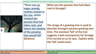 ‘There was an
eager, greedy,
restless motion in
the eye, which
showed the
passion that had
taken root, and
where the shadow
of the growing
tree would fall.’
(Dickens)
What was the passion that had taken
root in Scrooge?
The image of a growing tree is used to
describe Scrooge’s passion growing over
time. The eventual ‘fall’ of the tree
suggests a bad consequence for Scrooge
if he carried on as he was. Explain what
the ‘fall’ could mean.
AO1 – Develop a critical and informed response to the text using relevant quotations to
support your ideas.
AO2 – Explain, using literary terms, how the writer uses language, form and structure to create
meaning and effect.
SCROOGE CONFRONTS HIS PAST IN STAVE 2 OF A CHRISTMAS CAROL
6
 