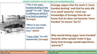 “This is the even-
handed dealing of the
world!” he said. “There
is nothing on which it
is so hard as poverty;”
(Scrooge)
“When it was made,
you were another
man.” (Belle)
“I was a boy,” he said
impatiently. (Scrooge)
Scrooge argues that his work is ‘even-
handed dealing’ and that he only did
it to avoid ‘poverty’. From our
knowledge of Scrooge how do we
know that he does not become ‘even-
handed’ (it means ‘fair’)?
Why would being more ‘even-handed’
towards other people make it less
likely that Scrooge would experience
‘poverty’?
AO1 – Develop a critical and informed response to the text using relevant quotations to
support your ideas.
AO2 – Explain, using literary terms, how the writer uses language, form and structure to create
meaning and effect.
SCROOGE CONFRONTS HIS PAST IN STAVE 2 OF A CHRISTMAS CAROL
9
 