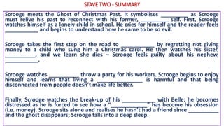 STAVE TWO - SUMMARY
Scrooge meets the Ghost of Christmas Past. It symbolises _________ as Scrooge
must relive his past to reconnect with his former, _________ self. First, Scrooge
watches himself as a lonely child in school. He cries for himself and the reader feels
___________ and begins to understand how he came to be so evil.
Scrooge takes the first step on the road to ___________ by regretting not giving
money to a child who sung him a Christmas carol. He then watches his sister,
__________, and we learn she dies – Scrooge feels guilty about his nephew,
___________.
Scrooge watches __________ throw a party for his workers. Scrooge begins to enjoy
himself and learns that living a _______________ is harmful and that being
disconnected from people doesn’t make life better.
Finally, Scrooge watches the break-up of his ___________ with Belle: he becomes
distressed as he is forced to see how a “____________” has become his obsession
(i.e. money). Scrooge sits alone and realises he hasn’t had a friend since __________
and the ghost disappears; Scrooge falls into a deep sleep.
 