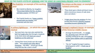 WHAT DO THE PLACES VISTED BY SCROOGE AND THE SPIRIT OF CHRISTMAS PRESENT HAVE IN COMMON?
AO1 – Develop a critical and informed response to the text using relevant quotations to
support your ideas.
AO2 – Explain, using literary terms, how the writer uses language, form and structure to create
meaning and effect.
The Cratchits: an example of the working
poor
The miners on the moor: an example of
an isolated community
A solitary lighthouse … on which the waters
chafed and dashed
Scrooge’s nephew’s house: an example
of the Victorian middle classes
• Mrs Cratchit to Martha, her daughter:
“Sit ye down before the fire, my dear,
and have a warm, Lord bless ye.”
• The Cratchit family are: ‘happy, grateful,
pleased with one another, and
contented with the time.’
• ‘They stood upon a bleak and desert moor,
where monstrous masses of rude stone
were cast about..’
• ‘A light shone from the window of a hut..
[Inside] they found a cheerful company
assembled around a glowing fire.’
• ‘But even here, two men who watched the
light had made a fire that through a loophole
in the thick stone wall shed out a ray of
brightness on the awful sea.’
• ‘Joining their horny hands over the rough
table … they wished each other Merry
Christmas … the elder … struck up a sturdy
song that was like a Gale in itself.’
• [Scrooge found himself] … in a bright,
dry, gleaming room with the Spirit
standing smiling by his side, and looking
at that same nephew with an approving
affinity.’
• “Ha, ha!” laughed Scrooge’s nephew..
[playing games with] ‘..a fresh roar of
laughter’
 