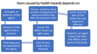 Harm caused by health hazards depends on:
Strength, or
potency, of the
agent.
Amount of the
agent that is
present.
How long you
are exposed to
the agent.
Part of your
body that is
exposed.
Acute: the
effect shows up
right away.
Chronic: problems show
up after a long period of
exposure and/or long
after the exposure ends.
Local: only the
part of the
body that was
exposed is
affected.
Systemic: an agent
enters the body
and affects other
parts of the body.
Rohan Kaduwela 29
 