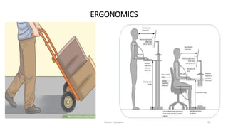 ERGONOMICS
Rohan Kaduwela 85
 