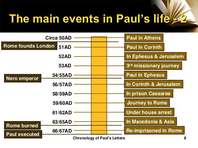 Apostle Paul Timeline Chart