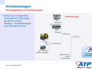 Achslastwaagen Sehen sie im folgenden exemplarisch Fahrzeuge bei denen unsere Radlast- / Achslastwaagen zum Einsatz kommen Einsatzgebiete und Anwendungen  