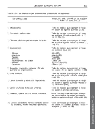 DECRETO SUPREMO N° 109 103
Artículo 19°.- Se entenderán por enfermedades profesionales las siguientes:
ENFERM ED ADES TRABAJOS QUE ENTRAÑAN EL RIESGO
Y AGENTES ESPECÍFICOS
1) Intoxicaciones. Todos los trabajos que expongan al riesgo
por acción de agentes químicos (1-18).
2) Dermatosis profesionales. Todos los trabajos que expongan al riesgo
por acción de diferentes agentes (1-16, 17,
18, 19, 20 y 26).
3) Cánceres y lesiones precancerosas de la piel. Todos los trabajos que expongan al riesgo
por acción de agentes físicos y químicos (17,
19 y 20).
4) Neumoconiosis Todos los trabajos que expongan al riesgo
por acción de polvo con:
- Silicosis Sílice (27)
- Asbestosis Asbesto (28)
- Talcosis Talco (28)
- Beriliosis Berilio (30)
- Neumoconiosis del carbón Carbón (29)
- Bisinosis Algodón y lino (26)
- Canabiosis Cáñamo (26).
5) Bronquitis, neumonitis, enfisema y fibrosis Todos los trabajos que expongan al riesgo
pulmonar de origen químico. por acción de un agente químico (1-18).
6) Asma bronquial. Todos los trabajos que expongan al riesgo
por acción de agentes químicos y biológicos
(1-18, 26).
7) Cáncer pulmonar y de las vías respiratorias. Todos los trabajos que expongan al riesgo
por acción de agentes químicos y físicos (1-
18, 19 asbesto (28) ).
8) Cáncer y tumores de las vías urinarias. Todos los trabajos que expongan al riesgo
por acción de aminas aromáticas.
9) Leucemia, aplasia medular y otros trastornos Todos los trabajos que expongan al riesgo
por hematológicos de origen profesional
acción de agentes químicos y físicos (12, 19).
10) Lesiones del sistema nervioso central y periféri- Todos los trabajos que expongan al riesgo
co; encefalitis, mielitis y neuritis y polineuritis. por acción de agentes químicos, físicos y
biológicos (1-18-22, 23, 24).
Decreto
Supremo
Nº
109
 