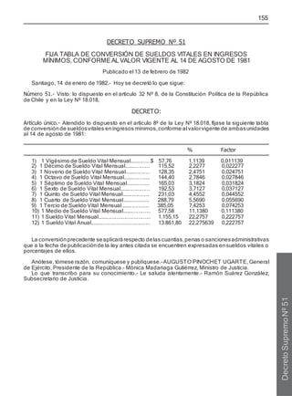 155
DECRETO SUPREMO Nº 51
FIJA TABLA DE CONVERSIÓN DE SUELDOS VITALES EN INGRESOS
MÍNIMOS, CONFORMEAL VALOR VIGENTE AL 14 DE AGOSTO DE 1981
Publicado el 13 de febrero de 1982
Santiago, 14 de enero de 1982.- Hoy se decretó lo que sigue:
Número 51.- Visto: lo dispuesto en el artículo 32 Nº 8, de la Constitución Política de la República
de Chile y en la Ley Nº 18.018,
DECRETO:
Artículo único.- Atendido lo dispuesto en el artículo 8º de la Ley Nº 18.018, fíjase la siguiente tabla
de conversión de sueldosvitales eningresos mínimos,conforme al valorvigente de ambasunidades
al 14 de agosto de 1981:
% Factor
1) 1 Vigésimo de Sueldo Vital Mensual..............$ 57,76 1,1139 0,011139
La conversión precedente seaplicarárespecto delas cuantías,penas o sancionesadministrativas
que a la fecha de publicaciónde la ley antes citada se encuentren expresadas ensueldos vitales o
porcentajes de ellos.
Anótese, tómese razón, comuníquese y publíquese.-AUGUSTO PINOCHET UGARTE, General
de Ejército, Presidente de la República.- Mónica Madariaga Gutiérrez, Ministro de Justicia.
Lo que transcribo para su conocimiento.- Le saluda atentamente.- Ramón Suárez González,
Subsecretario de Justicia.
Decreto
Supremo
Nº
51
2) 1 Décimo de Sueldo Vital Mensual................. 115,52 2,2277 0,022277
3) 1 Noveno de Sueldo Vital Mensual................. 128,35 2,4751 0,024751
4) 1 Octavo de Sueldo Vital Mensual.................. 144,40 2,7846 0,027846
5) 1 Séptimo de Sueldo Vital Mensual................ 165,03 3,1824 0,031824
6) 1 Sexto de Sueldo Vital Mensual.................... 192,53 3,7127 0,037127
7) 1 Quinto de Sueldo Vital Mensual.................. 231,03 4,4552 0,044552
8) 1 Cuarto de Sueldo Vital Mensual.................. 288,79 5,5690 0,055690
9) 1 Tercio de Sueldo Vital Mensual................... 385,05 7,4253 0,074253
10) 1 Medio de Sueldo Vital Mensual................... 577,58 11,1380 0,111380
11) 1 Sueldo Vital Mensual................................... 1.155,15 22,2757 0,222757
12) 1 Sueldo Vital Anual....................................... 13.861,80 22,275639 0,222757
 