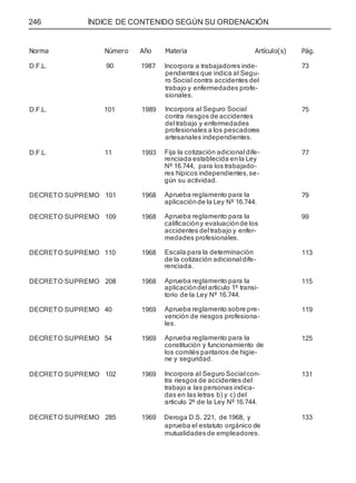 246 ÍNDICE DE CONTENIDO SEGÚN SU ORDENACIÓN
Norma Número Año Materia Artículo(s) Pág.
D.F.L. 90 1987 Incorpora a trabajadores inde-
pendientes que indica al Segu-
ro Social contra accidentes del
trabajo y enfermedades profe-
sionales.
73
D.F.L. 101 1989 Incorpora al Seguro Social
contra riesgos de accidentes
del trabajo y enfermedades
profesionales a los pescadores
artesanales independientes.
75
D.F.L. 11 1993 Fija la cotización adicional dife-
renciada establecida en la Ley
Nº 16.744, para los trabajado-
res hípicos independientes,se-
gún su actividad.
77
DECRETO SUPREMO 101 1968 Aprueba reglamento para la
aplicación de la Ley Nº 16.744.
79
DECRETO SUPREMO 109 1968 Aprueba reglamento para la
calificacióny evaluaciónde los
accidentes del trabajo y enfer-
medades profesionales.
99
DECRETO SUPREMO 110 1968 Escala para la determinación
de la cotización adicional dife-
renciada.
113
DECRETO SUPREMO 208 1968 Aprueba reglamento para la
aplicacióndel artículo 1º transi-
torio de la Ley Nº 16.744.
115
DECRETO SUPREMO 40 1969 Aprueba reglamento sobre pre-
vención de riesgos profesiona-
les.
119
DECRETO SUPREMO 54 1969 Aprueba reglamento para la
constitución y funcionamiento de
los comités paritarios de higie-
ne y seguridad.
125
DECRETO SUPREMO 102 1969 Incorpora al Seguro Social con-
tra riesgos de accidentes del
trabajo a las personas indica-
das en las letras b) y c) del
artículo 2º de la Ley Nº 16.744.
131
DECRETO SUPREMO 285 1969 Deroga D.S. 221, de 1968, y
aprueba el estatuto orgánico de
mutualidades de empleadores.
133
 