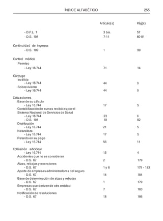 ÍNDICE ALFABÉTICO 255
- D.F.L. 1
Artículo(s)
3 bis.
Pág(s)
57
- D.S. 101 7-11 80-81
Continuidad de ingresos
- D.S. 109 1 99
Control médico
Permiso
- Ley 16.744 71 14
Cónyuge
Inválida
- Ley 16.744 44 9
Sobreviviente
- Ley 16.744 44 9
Cotizaciones
Base de su cálculo
- Ley 16.744 17 5
Contabilización de sumas recibidas porel
Sistema Nacional de Servicios de Salud
Distribución
- Ley 16.744 21 5
Naturaleza
- Ley 16.744 17 5
Retardo en su pago
- Ley 16.744 56 11
Cotización adicional
- Ley 16.744 15 4
Accidentes que no se consideran
- D.S. 67 2 179
Alzas, rebajas y exenciones
- D.S. 67 1 y 8 179 - 183
Aporte de empresas administradoras del seguro
- D.S. 67 14 184
Base de determinación de alzas y rebajas
- D.S. 67 1 179
Empresas que derivende otra entidad
- D.S. 67 7 183
Notificación de resoluciones
- D.S. 67 18 186
- Ley 16.744 23 6
- D.S. 101 18 82
 