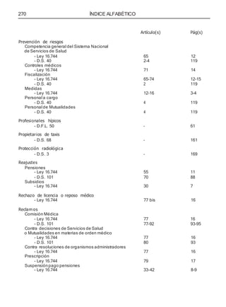 270 ÍNDICE ALFABÉTICO
Artículo(s) Pág(s)
Prevención de riesgos
Competencia general del Sistema Nacional
de Servicios de Salud
- Ley 16.744 65 12
- D.S. 40 2-4 119
Controles médicos
- Ley 16.744 71 14
Fiscalización
- Ley 16.744 65-74 12-15
- D.S. 40 2 119
Medidas
- Ley 16.744 12-16 3-4
Personal a cargo
- D.S. 40 4 119
Personal de Mutualidades
- D.S. 40 4 119
Profesionales hípicos
- D.F.L. 50 - 61
Propietarios de taxis
- D.S. 68 - 161
Protección radiológica
- D.S. 3 - 169
Reajustes
Pensiones
- Ley 16.744 55 11
- D.S. 101 70 88
Subsidios
- Ley 16.744 30 7
Rechazo de licencia o reposo médico
- Ley 16.744 77 bis 16
Reclam os
Comisión Médica
- Ley 16.744 77 16
- D.S. 101 77-92 93-95
Contra decisiones de Servicios de Salud
o Mutualidades en materias de orden médico
- Ley 16.744 77 16
- D.S. 101 80 93
Contra resoluciones de organismos administradores
- Ley 16.744 77 16
Prescripción
- Ley 16.744 79 17
Suspensiónpago pensiones
- Ley 16.744 33-42 8-9
 