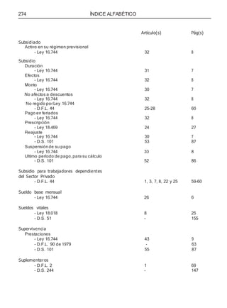 274 ÍNDICE ALFABÉTICO
Artículo(s) Pág(s)
Subsidiado
Activo en su régimen previsional
- Ley 16.744 32 8
Subsidio
Duración
- Ley 16.744 31 7
Efectos
- Ley 16.744 32 8
Monto
- Ley 16.744 30 7
No afectos a descuentos
- Ley 16.744 32 8
No regido porLey 16.744
- D.F.L. 44 25-28 60
Pago en feriados
- Ley 16.744 32 8
Prescripción
- Ley 18.469 24 27
Reajuste
- Ley 16.744 30 7
- D.S. 101 53 87
Suspensiónde su pago
- Ley 16.744 33 8
Ultimo período de pago,para su cálculo
- D.S. 101 52 86
Subsidio para trabajadores dependientes
del Sector Privado
- D.F.L. 44 1, 3, 7, 8, 22 y 25 59-60
Sueldo base mensual
- Ley 16.744 26 6
Sueldos vitales
- Ley 18.018 8 25
- D.S. 51 - 155
Supervivencia
Prestaciones
- Ley 16.744 43 9
- D.F.L. 90 de 1979 - 63
- D.S. 101 55 87
Suplementeros
- D.F.L. 2 1 69
- D.S. 244 - 147
 