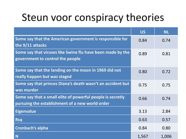 Niets is wat het lijkt | PPTX | Christianity | Religion & Spirituality