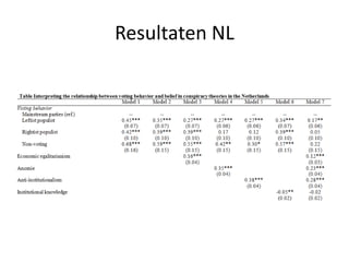 Resultaten NL
 