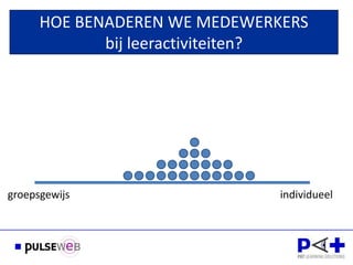 groepsgewijs individueel
HOE BENADEREN WE MEDEWERKERS
bij leeractiviteiten?
 