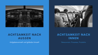 ACHTSAMKEIT NACH
AUSSEN
Aufgabenumwelt und globale Umwelt
ACHTSAMKEIT NACH
INNEN
Ressourcen, Prozesse, Produkte
 