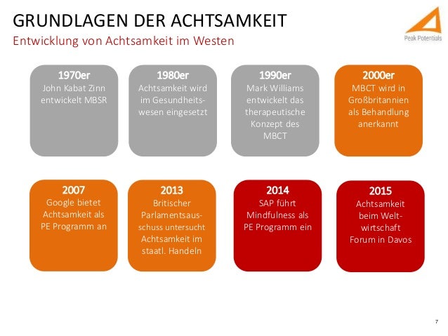 Get Achtsamkeit kabat zinn Desktop Wallpaper