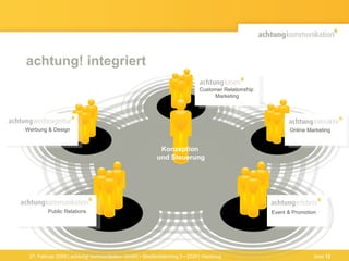 achtung! integriert Konzeption  und Steuerung 27. Februar 2009 | achtung! kommunikation GmbH • Straßenbahnring 3 • 20251 Hamburg Seite  Event & Promotion Public Relations Online Marketing Customer Relationship  Marketing Werbung & Design 