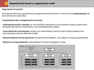 Organización lineal y organización staff
Organización Funcional
Es el tipo de estructura organizacional, que aplica el principio funcional o principio de la especialización de
las funciones para cada tarea.
Características De La Organización Funcional
-Autoridad funcional o dividida: es una autoridad sustentada en el conocimiento. Ningún superior tiene
autoridad total sobre los subordinados, sino autoridad parcial y relativa.
-Línea directa de comunicación: directa y sin intermediarios, busca la mayor rapidez posible en las
comunicaciones entre los diferentes niveles.
-Descentralización de las decisiones: las decisiones se delegan a los órganos o cargos especializados.
-Énfasis en la especialización: especialización de todos los órganos a cargo.
 