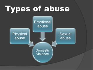 Types of abuse
Domestic
violence
Physical
abuse
Emotional
abuse
Sexual
abuse
 