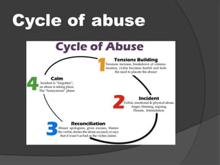 Cycle of abuse
 