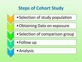 Cohort Study | PPT