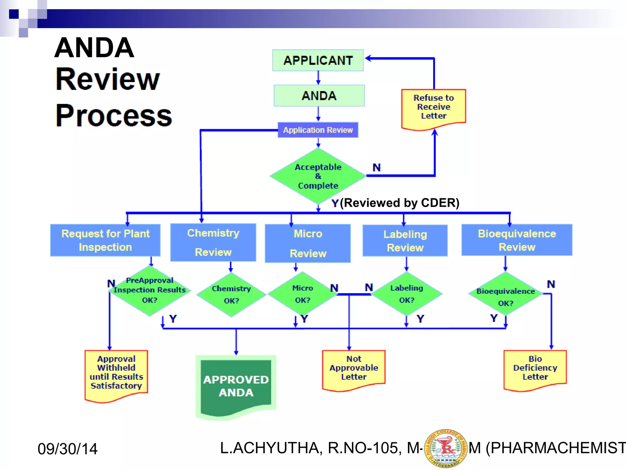 ANDA 
(Reviewed by CDER) 
L.ACHYUTHA, 09/30/14 R.NO-105, M-PHA2R8M (PHARMACHEMISTRY) 
 